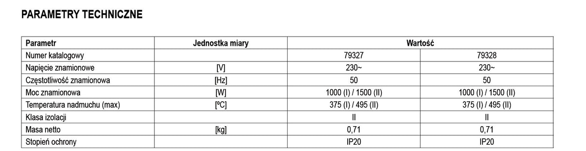 HOT AIR GUN 1500W /STHOR/ (79327)