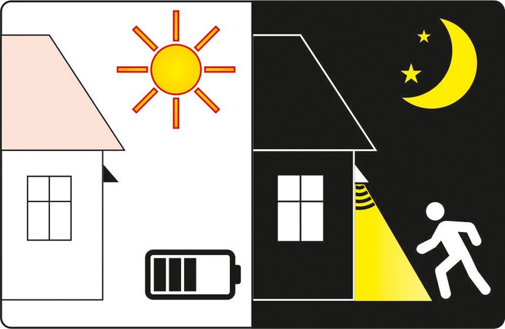 SOLAR WALL LAMP (YT-81855)