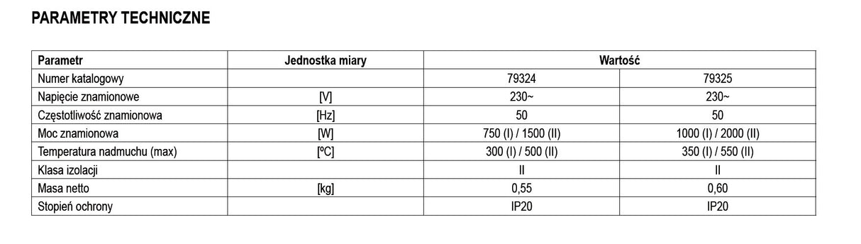 Techninis kaitinimo fenas/orpūtė su aksesuarais 70~550°c 2000Watt (79325)