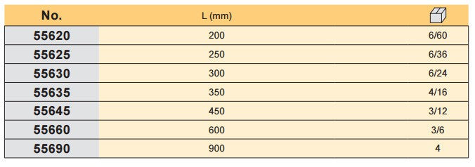 Santechninis raktas stilson su PVC rankena 750 mm (55690)