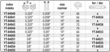 Grandinė pjūklui 20" .325" 0,058" 76 dantys (YT-84944)
