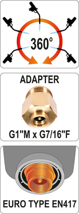 TURBO HAND TORCH (YT-36715)