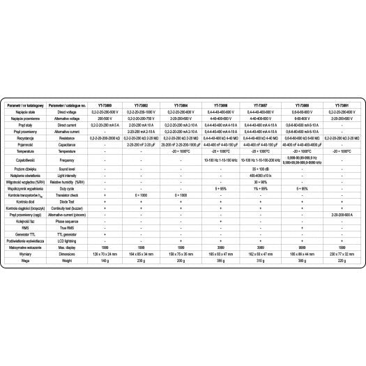 Multimetras / skaitmeninis multimetras, automatinis matavimo diapazonas (YT-73084)