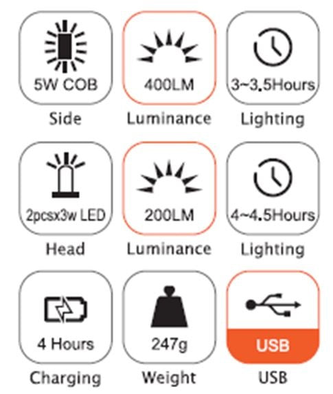WORK LAMP RECHARGEABLE | 2X3W LED | 200LM + 5W COB LED | 400LM (CWL5R)
