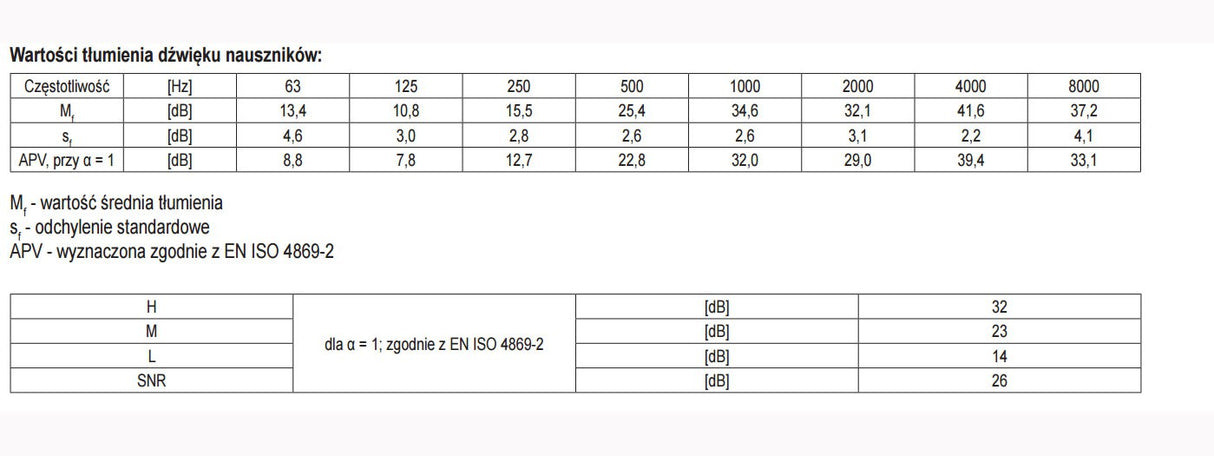 Apsauginės ausinės | 26 db (YT-7463)
