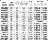 Шина для пилы | 12" .325U