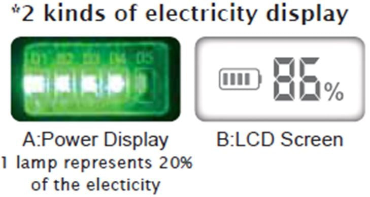 Darbo lempa akumuliatorinė | 3W LED | 150LM + 5W COB LED | 360LM (CWL5B)