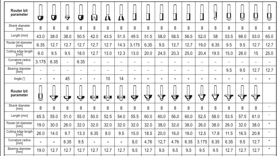 Набор фрез по дереву | 35 шт.